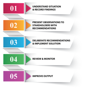 https://seedandspark-static.s3.us-east-2.amazonaws.com/images/User/001/821/694/medium/Efficency-Building-Methodology.png image