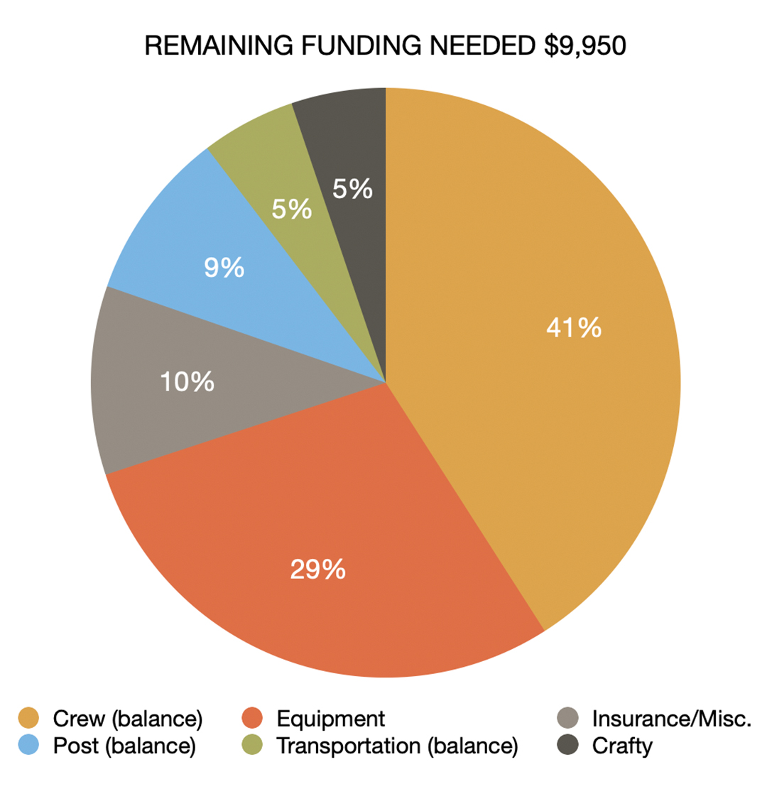 AUDITORY PROBLEMS - Film and Storytelling | Seed&Spark